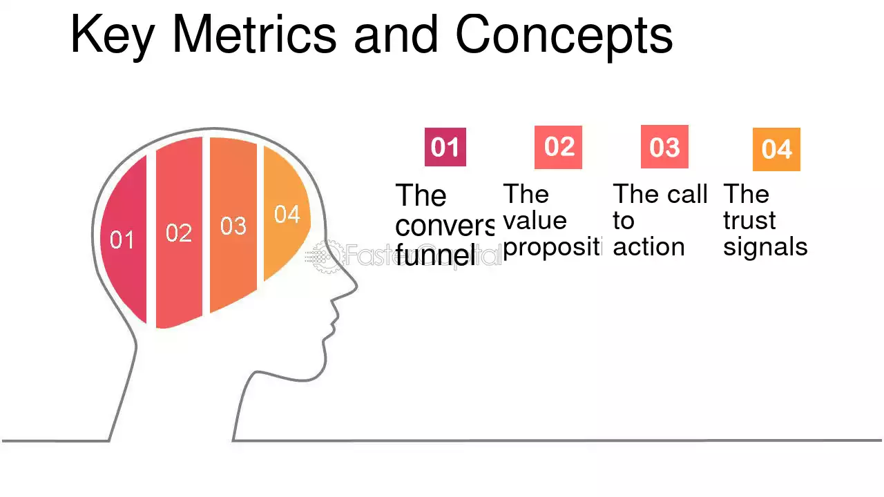 Key Metrics and Concepts - Landing pages: How to use sales automation to create and optimize landing pages that convert